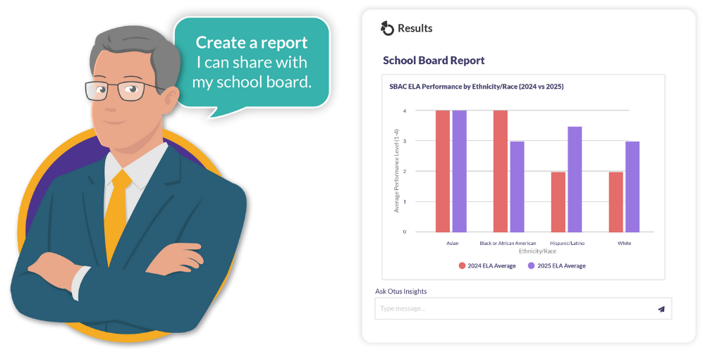 AWS-AI-School-Board-Report-Otus