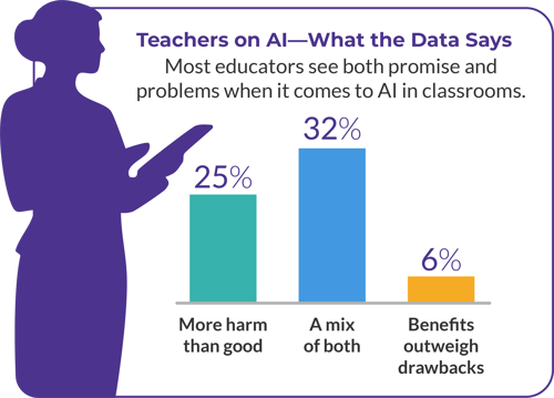 AI-Teachers-on-AI