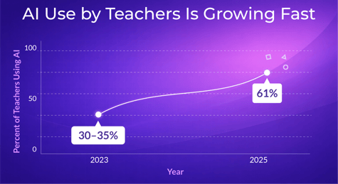Image-Blog-AI-in-Classroom-Image1