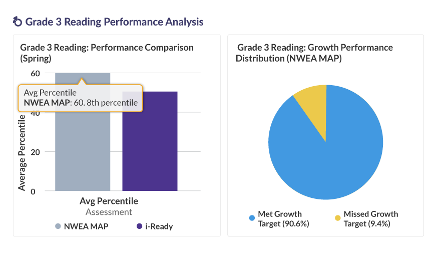Website-AI-Page-Charts-2