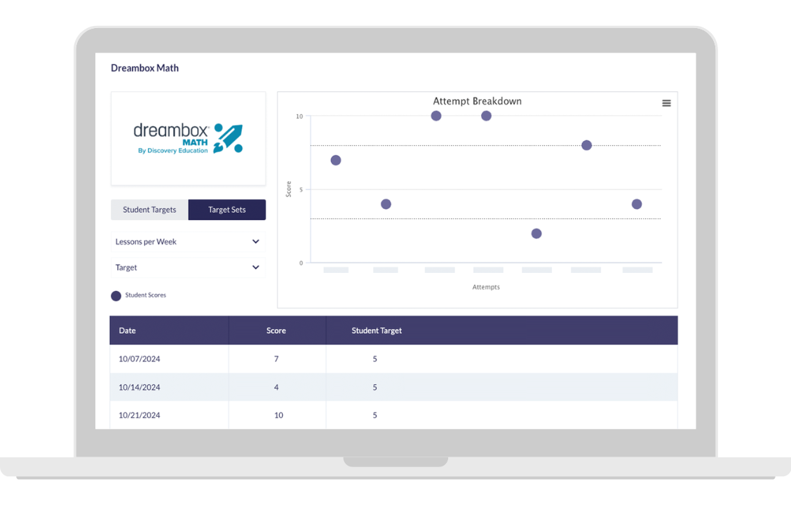 Data & Analytics in Otus