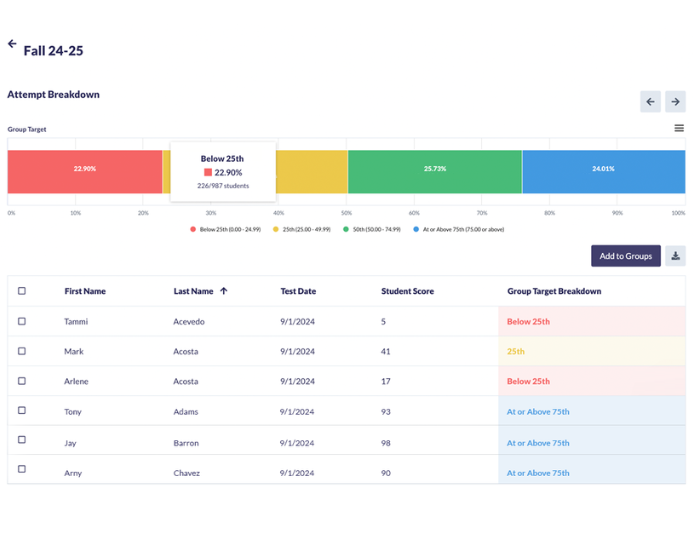 Data and Analytics Strategic Planning