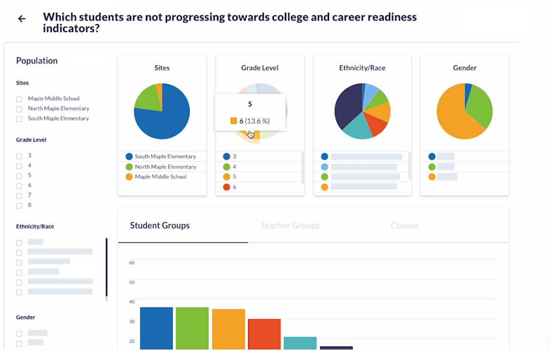 Why Ongoing Progress Monitoring Matters