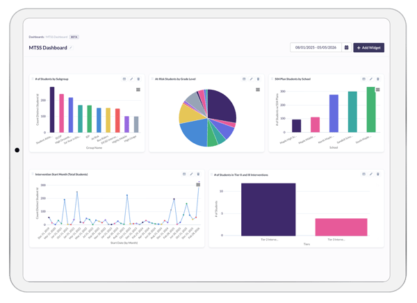 Image-Blog-5-Custom-Dashboards-Image1
