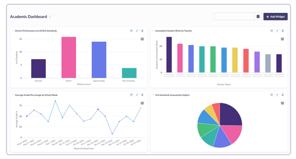 Image-Blog-5-Custom-Dashboards-Image2