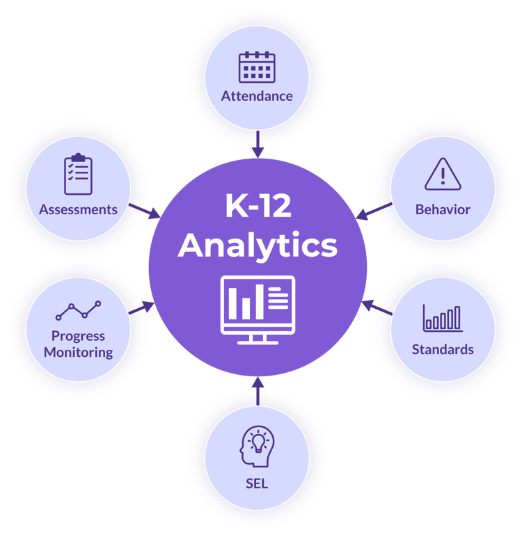 K-12-Analytics