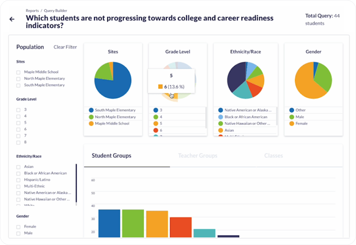 College and Career Readiness Progress in otus
