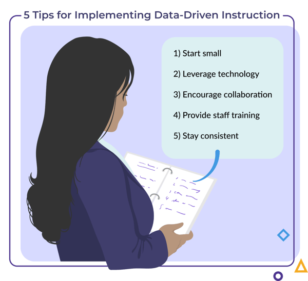 5 Tips for Implementing Data-Driven Instruction