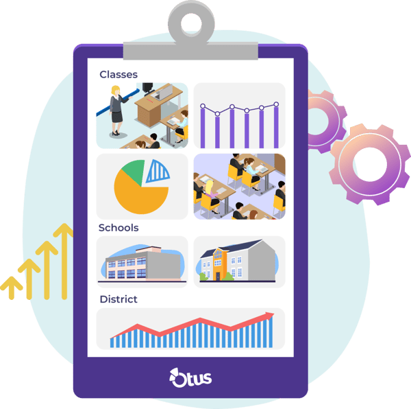 Otus in Your Classes, Schools and District