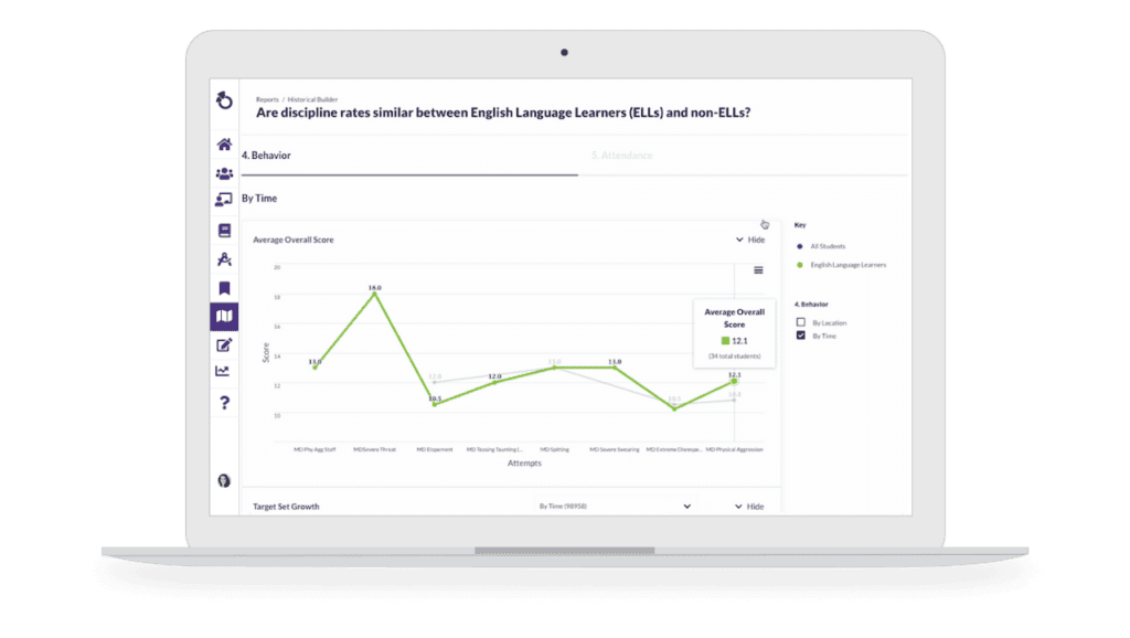 Equity as Showcased in Otus