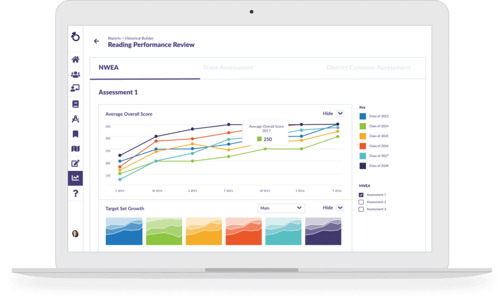 Historical Assessment Tracking in Otus