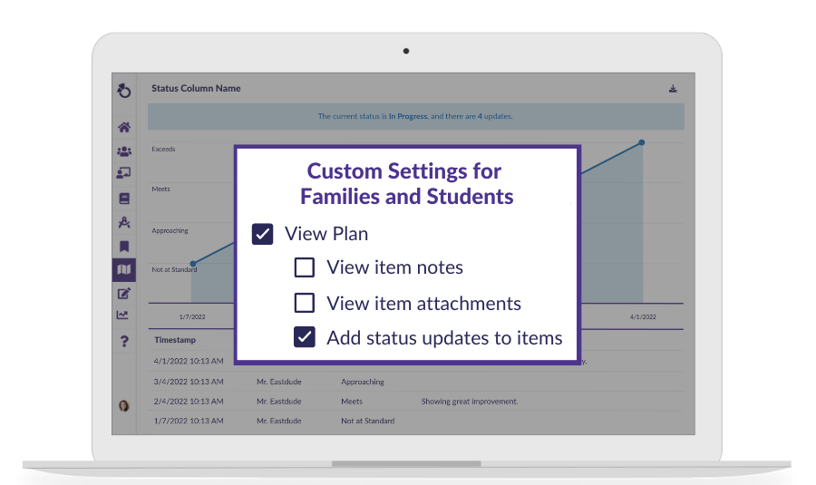 Otus Plans Permissions
