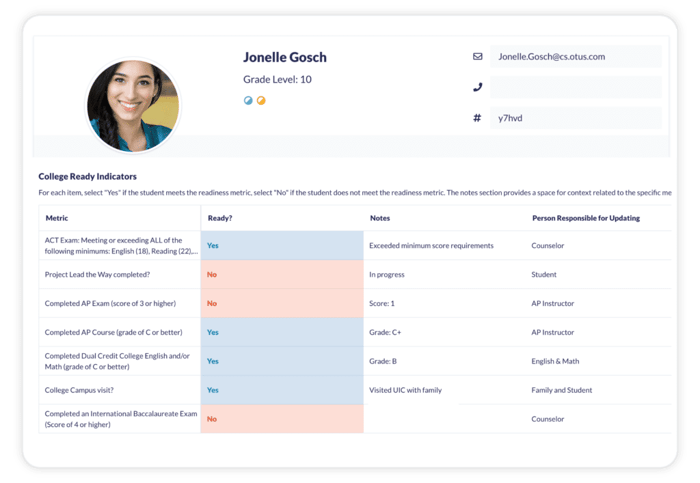 Portrait of a Graduate Otus Platform