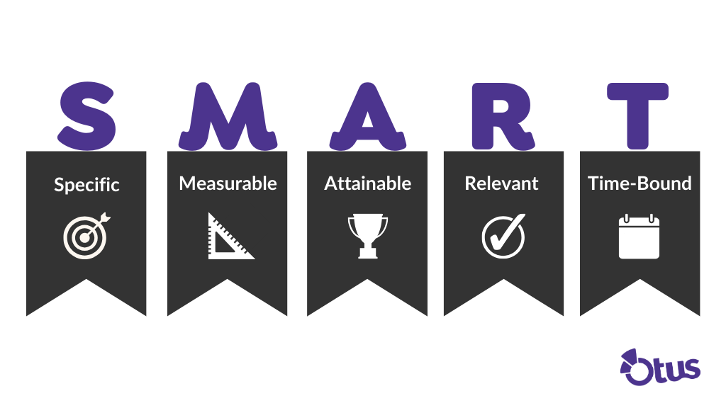 SMART Goals for Progress Monitoring