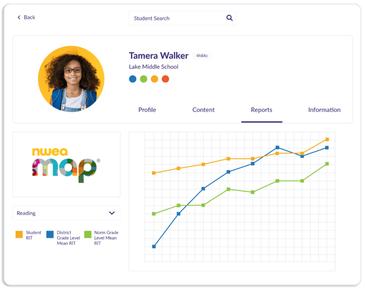 Student Profile in Otus