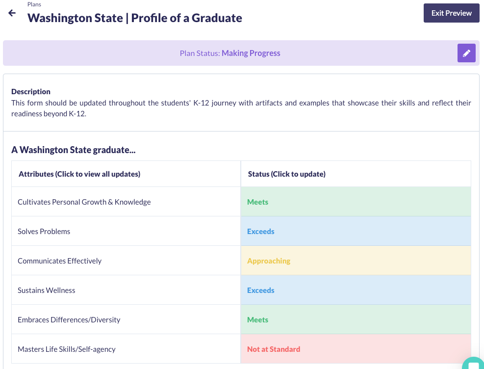 Washington Portrait of a Graduate