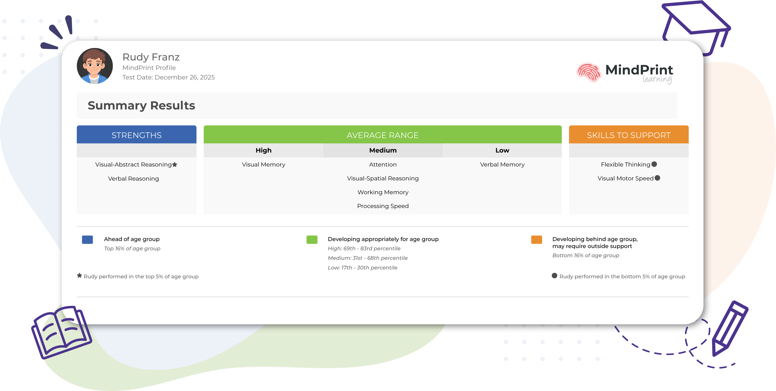 Image-Blog-Cognitive-Assessments-Image2