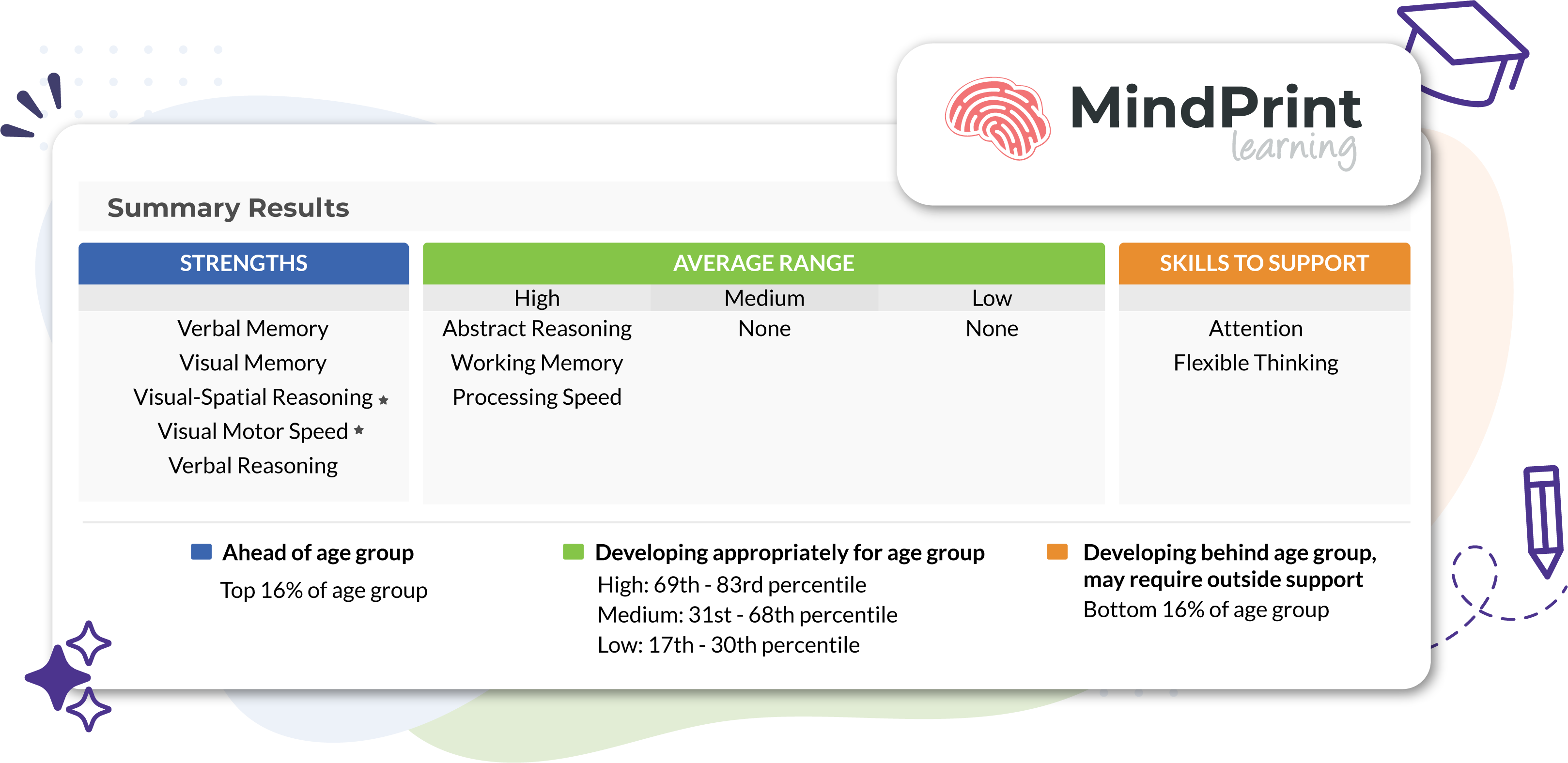 Image-Blog-Cognitive-Assessments-Image2