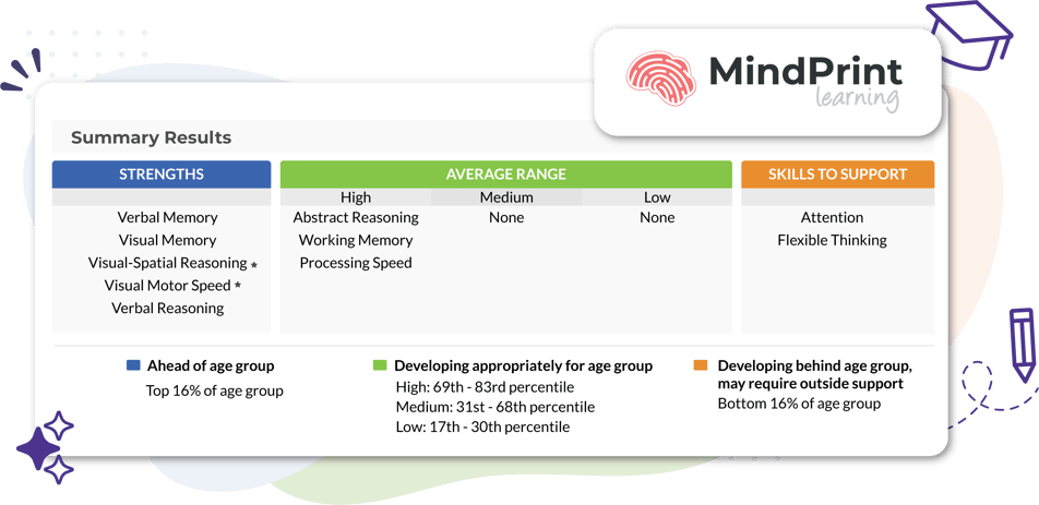 Image-Blog-Cognitive-Assessments-Image2