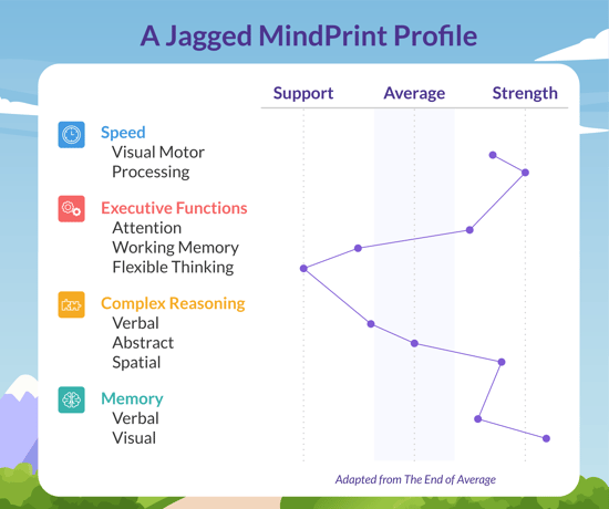 Image-Blog-Jagged-Profile-Image2