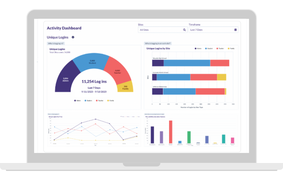 Progress Monitoring