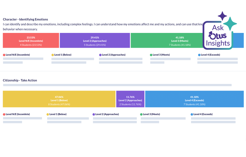 Otus Growth Platform: Visualize, Grow, and Act on Student Data