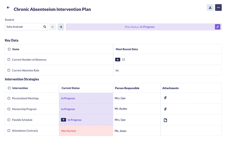 Otus Growth Platform: Visualize, Grow, and Act on Student Data