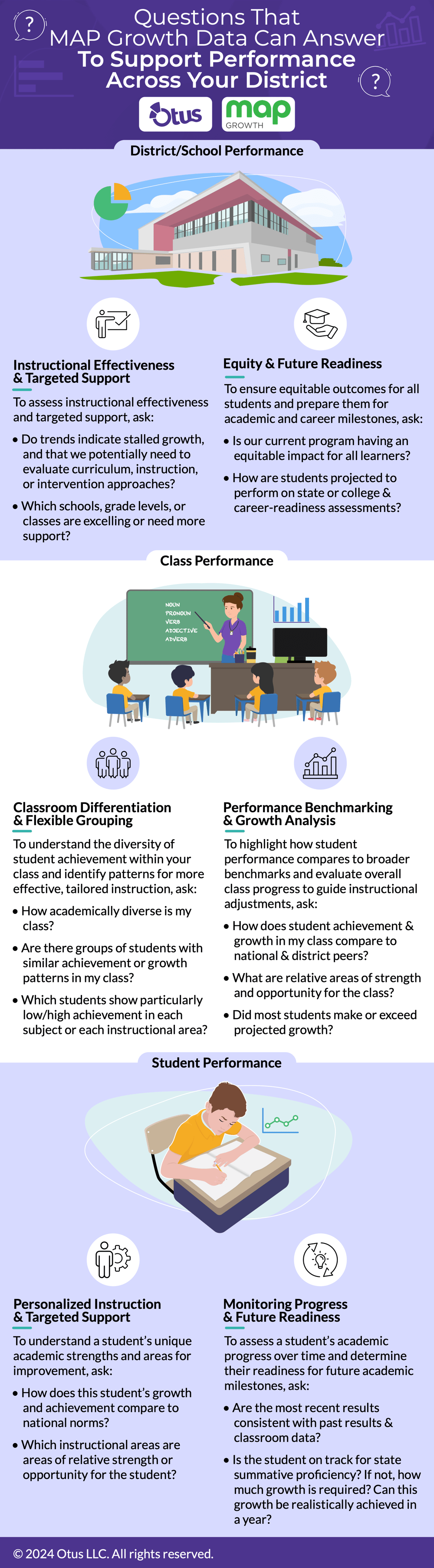 Questions That MAP Growth Data Can Answer To Support Performance Across Your District [Infographic]