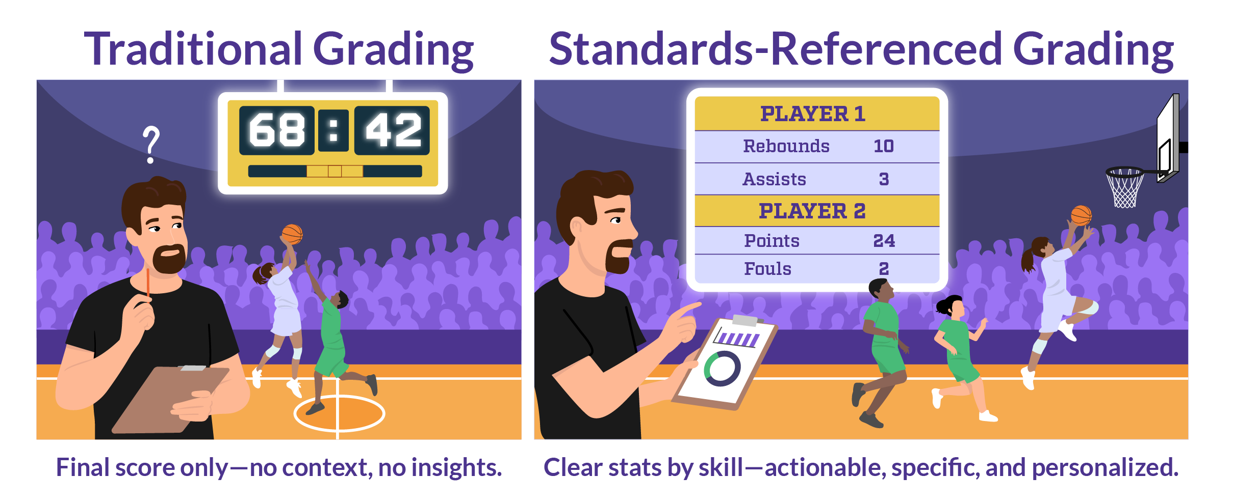Standards-Referenced Grading-Basketball