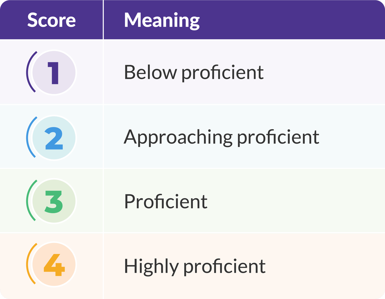 The Standards-Based Grading Glossary
