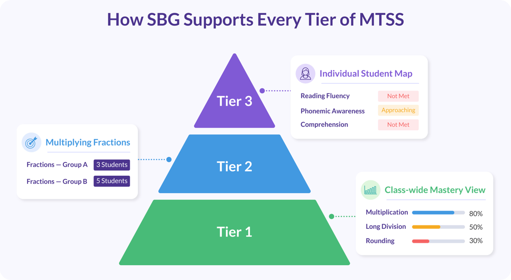 Image-Blog-SBG-Fits-2