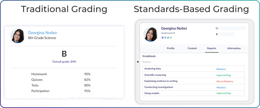Image-Blog-SBG-Myths-Image1