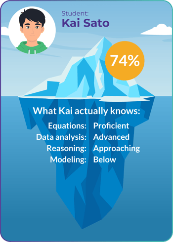 Image-Blog-SBG-Myths-Image2-v2