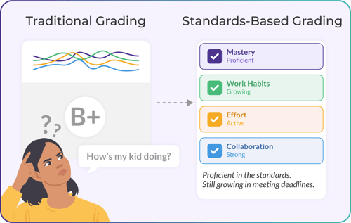 Image-Blog-SBG-Myths-Image3