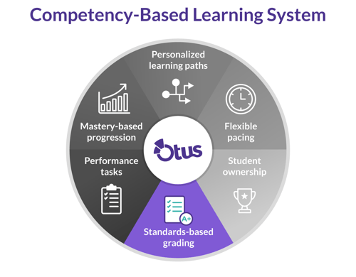 Image-Blog-SBG-and-CBG-Pie-Chart