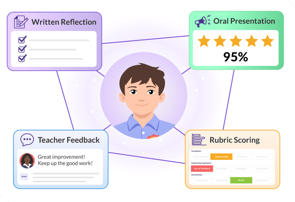 Image-Student-Otus-Connected