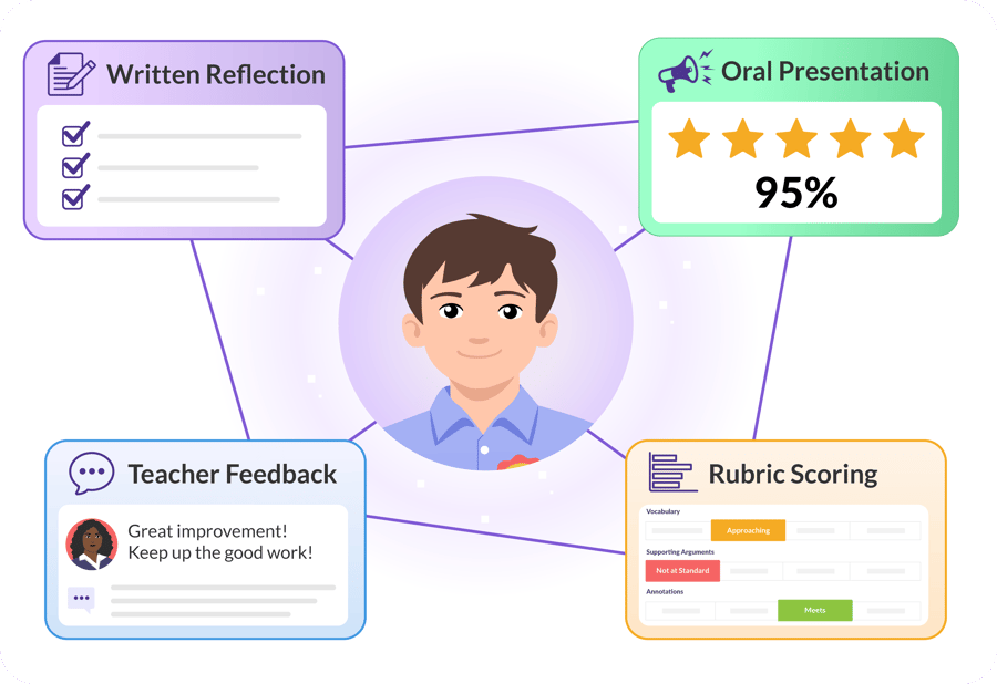How AI Supports Standards-Based Grading and Competency-Based Learning