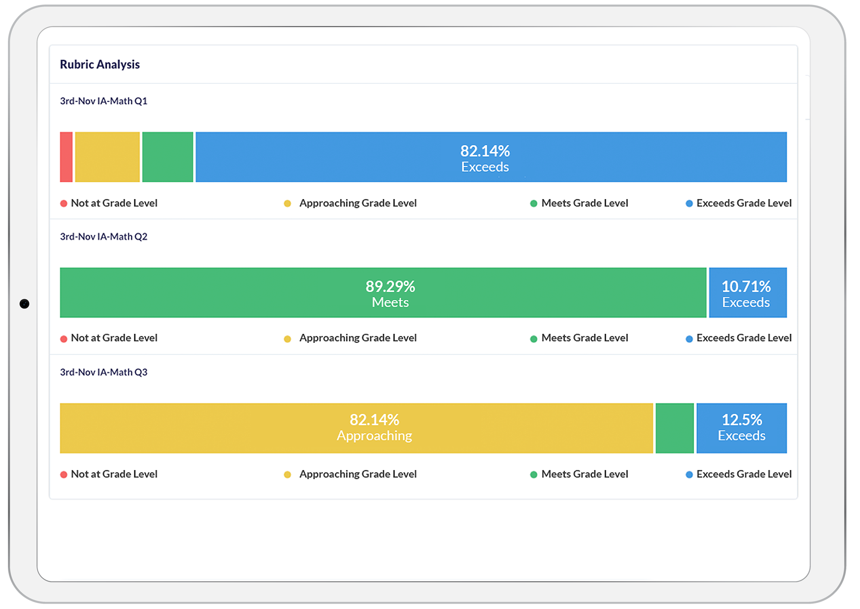 Rubric Assessment-AA