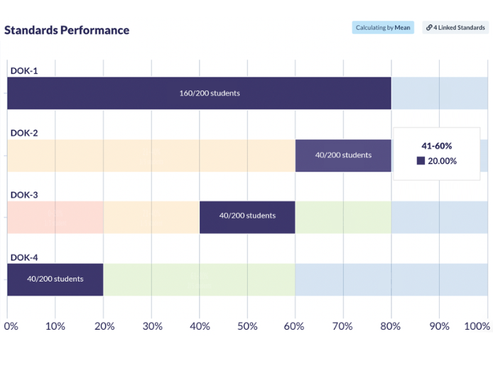 SBG Standard Performance in Otus