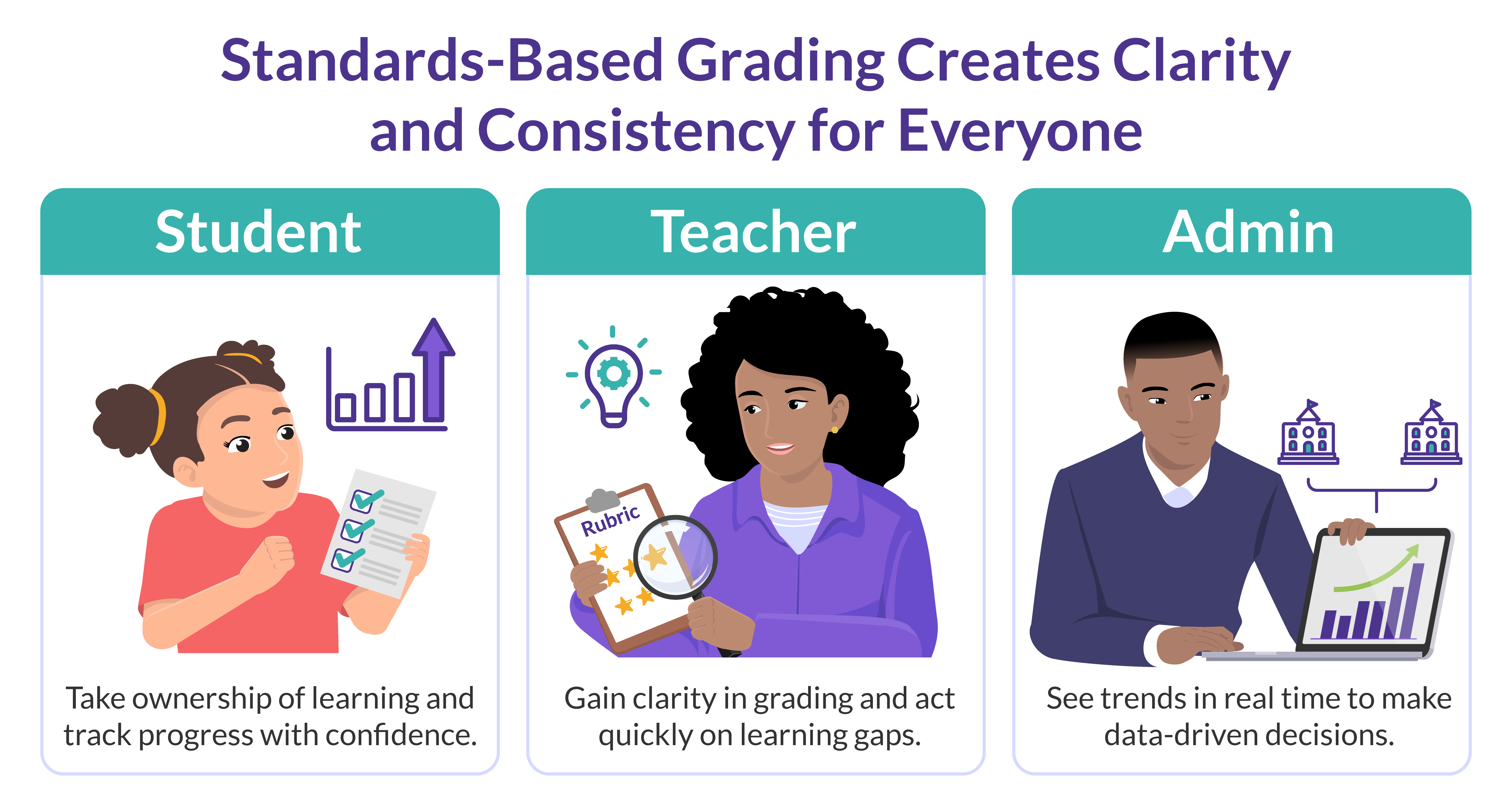 Everything You Need to Know About Standards-Based Grading (2025)