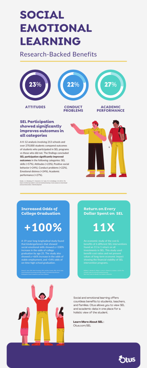 SEL-Infographic