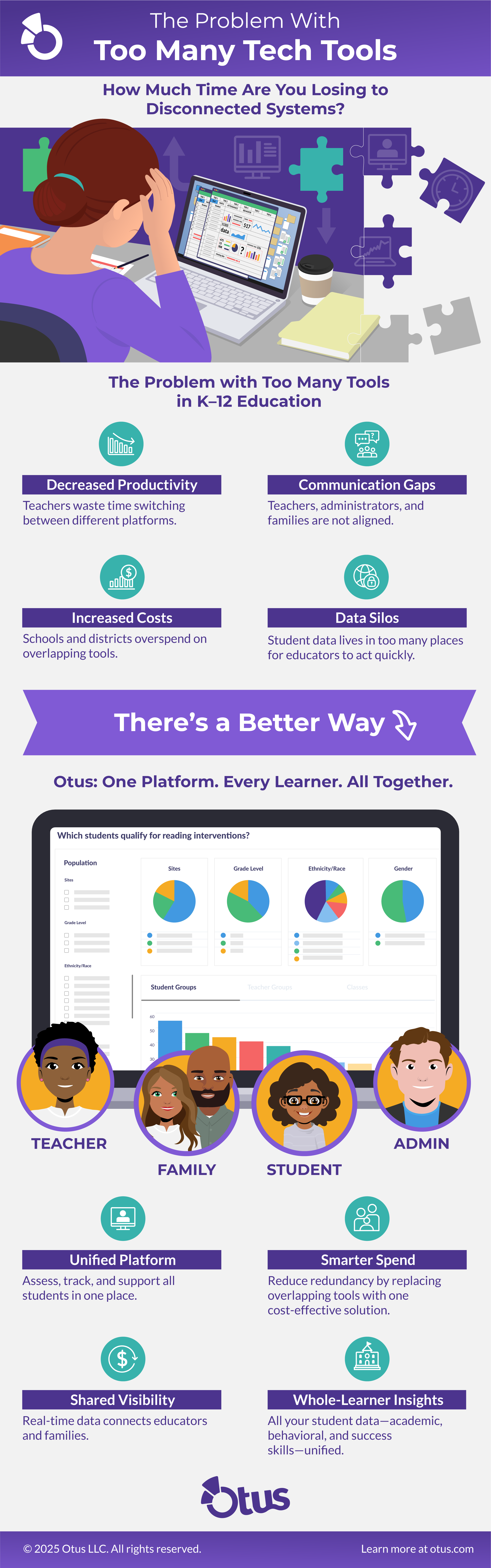 Too Many Tech Tools Infographic