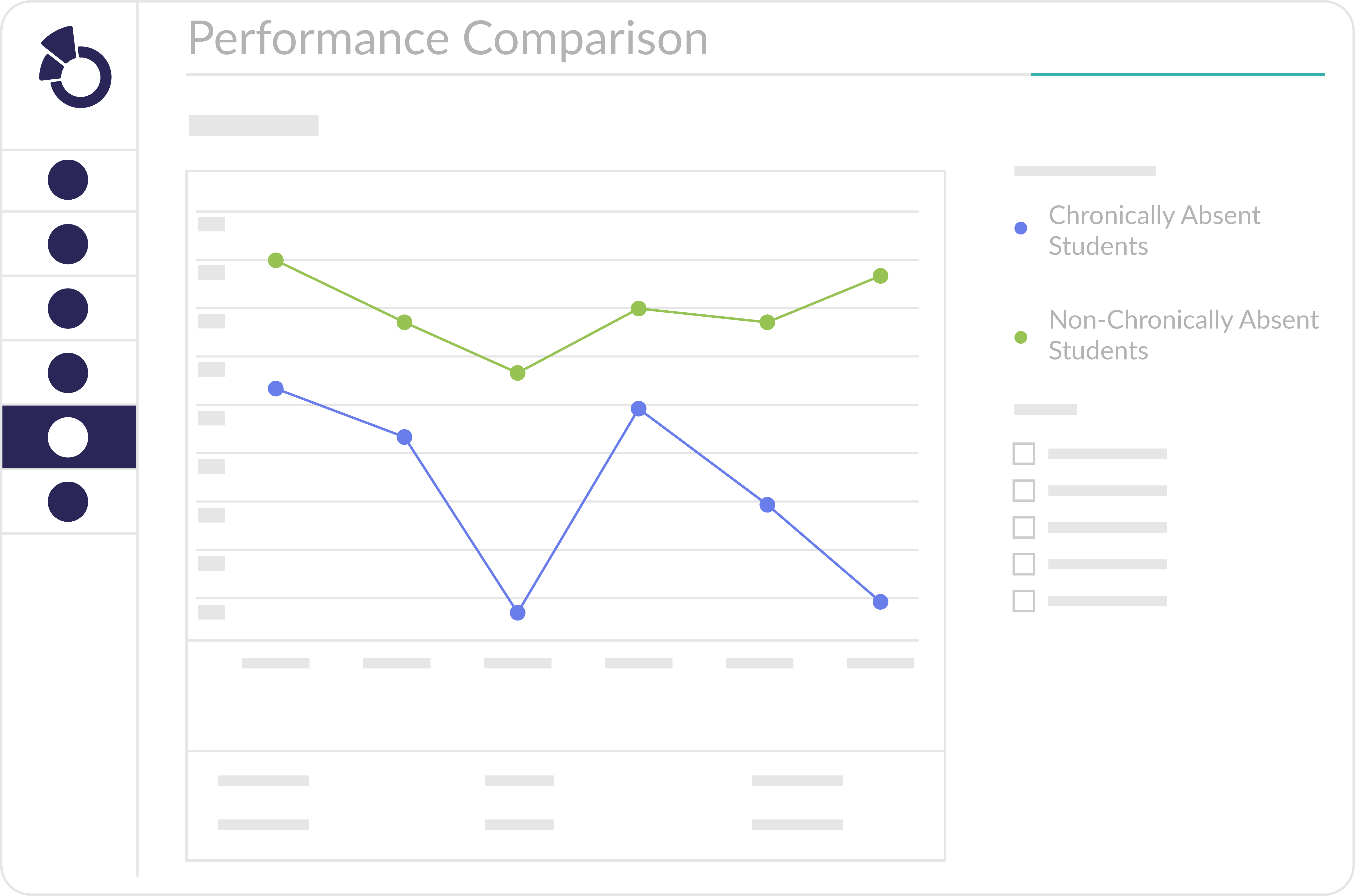 Chronically Absent vs Non-Chronically Absent Student Data