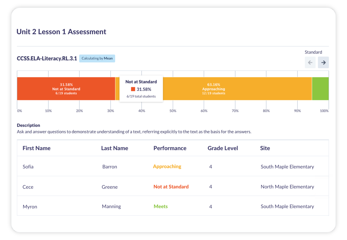 Assessment Analytics - Newsletter