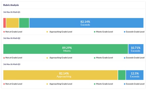 Assessments-Section-3.2-R