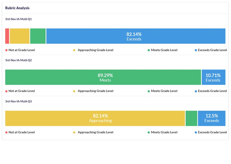 Assessments-Section-3.2-R