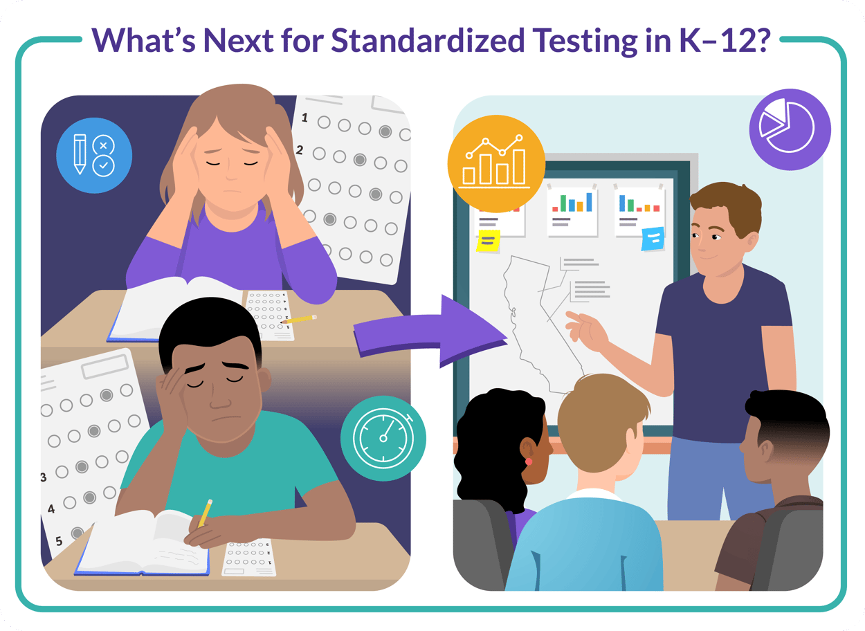 Next for Standardized Testing in K-12 Education