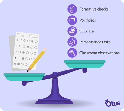 Future-of-Testing-alternatives