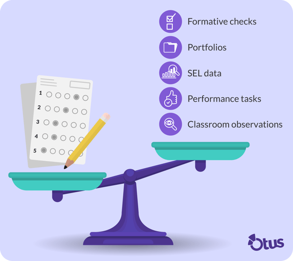 Standardized Testing Support Next for Standardized Testing in K-12 Education