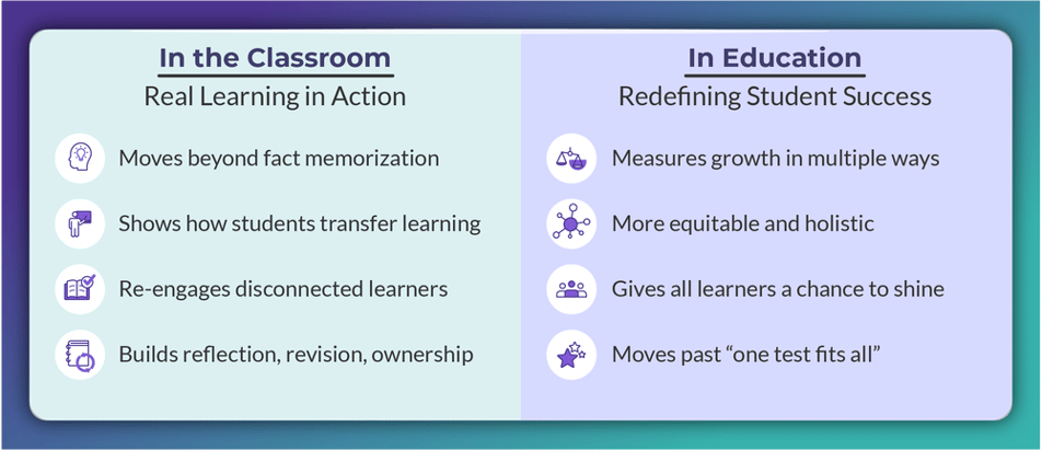Performance-Based-Image1-1
